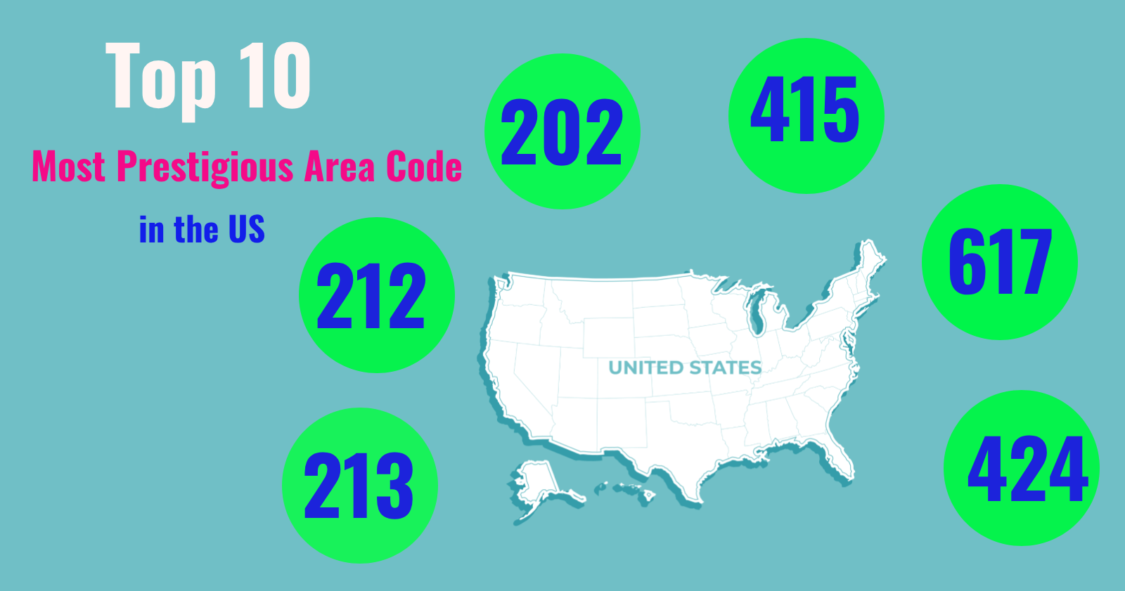 Top 10 area code in US